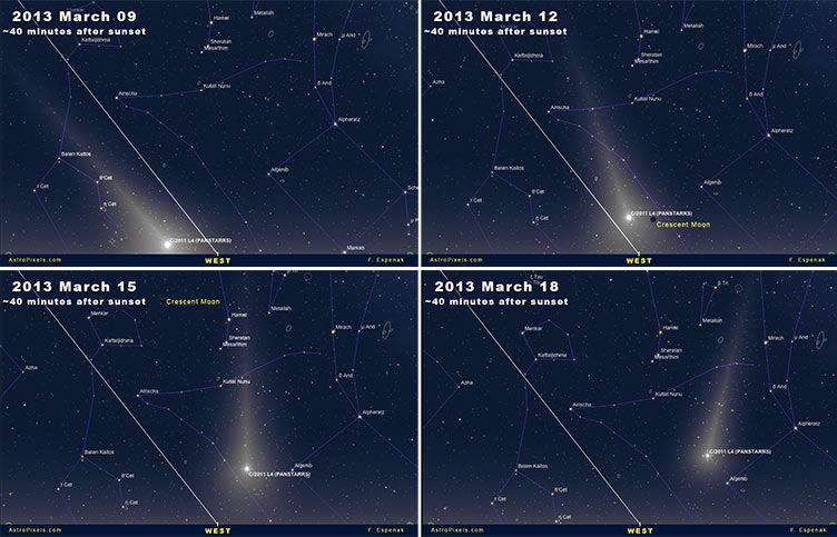 A Panstarrs üstökös márciusi útja