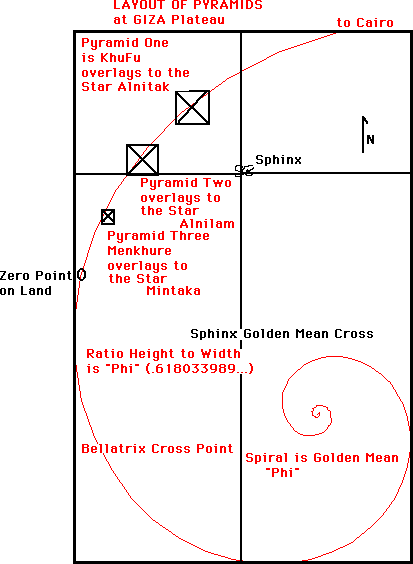 Isten nyelve: Szakrális geometriai