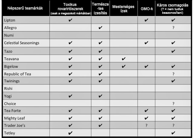 Mi van egy bögre teában-A mérgező igazság-2