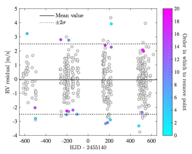 A bolygó, ami ott sem volt: hervasztó hír az alfa Centauri vidékéről A bolygó, ami ott sem volt: hervasztó hír az alfa Centauri vidékéről
