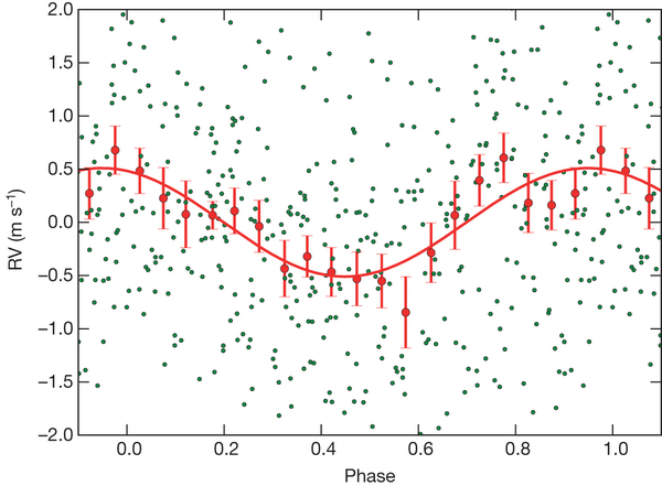 A bolygó, ami ott sem volt: hervasztó hír az alfa Centauri vidékéről A bolygó, ami ott sem volt: hervasztó hír az alfa Centauri vidékéről