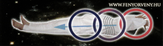 Hatodik gyógyító hang: a hármas melegítő