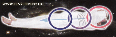 Hatodik gyógyító hang: a hármas melegítő