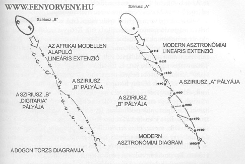 A Szíriusz rejtély-A dogon törzs, a Szíriusz B és a delfinszerű lények-2