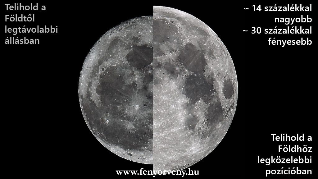 70 éve nem látott Szuperhold kúszik az égre 