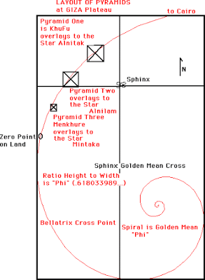 Szakrális geometria - fizikai bizonyíték az isteni tervezésre