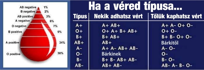 A 0-ás vércsoporttal rendelkezők különlegessége