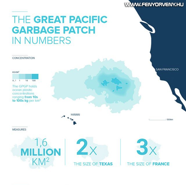Az Ocean Cleanup megalkotta a világ első óceán tisztítóját