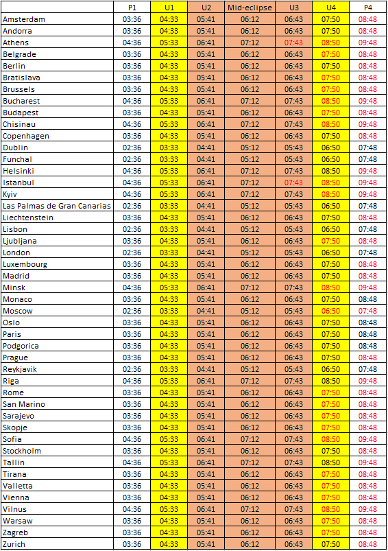 Szuper-, vér- és farkashold és teljes holdfogyatkozás lesz egyszerre látható hétfő hajnalban