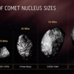 Azonosították a legnagyobb ismert üstököst